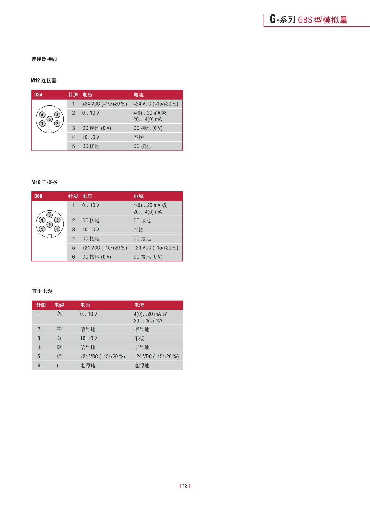 紧凑型冗余传感器G系列_15.jpg